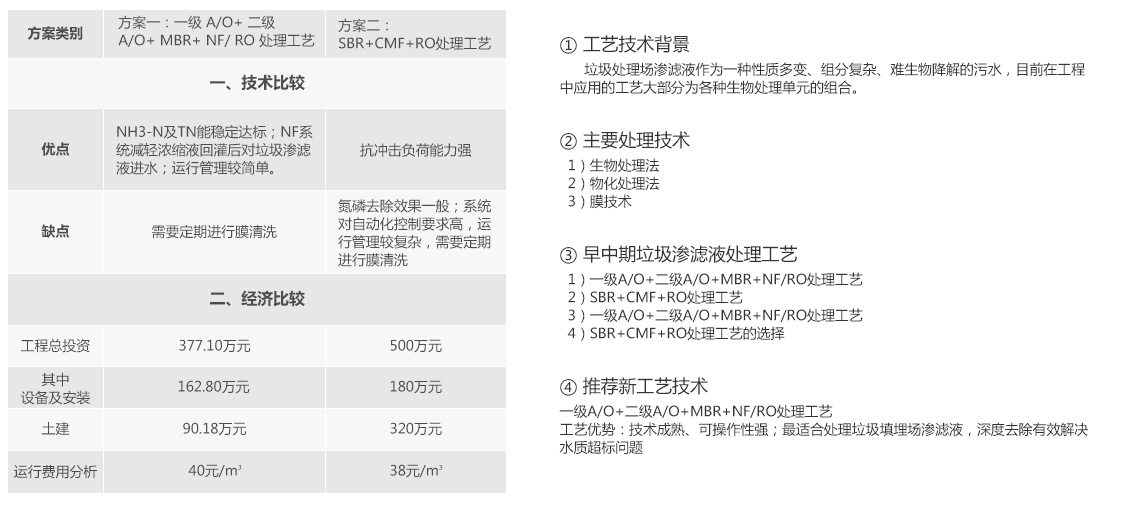 快猫成人网站焚燒發電廠滲濾液處理