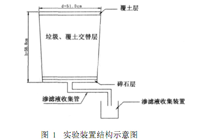 快猫成人网站滲濾液處理