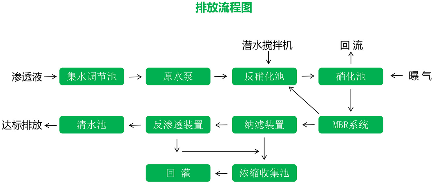 快猫成人网站滲濾液應急處理